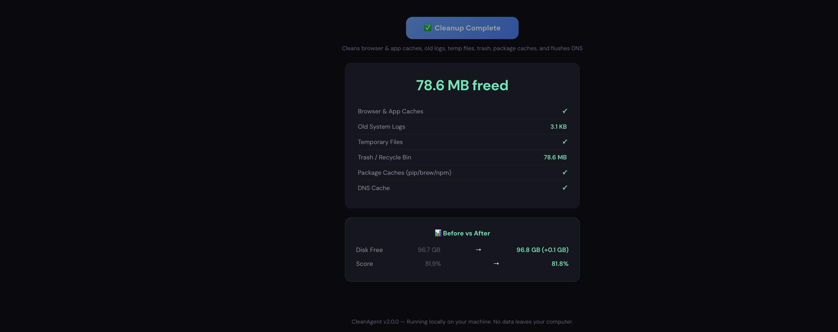 Cleanup results showing space freed and before/after comparison